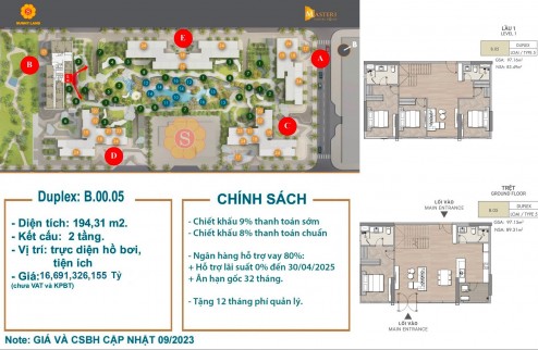 DUPLEX & PENTHOUSE của MASTERISE KHÔNG LÀM KHÁCH HÀNG THẤT VỌNG - HIỆN CHỈ CÒN DUY NHẤT 02 CĂN DUPLEX